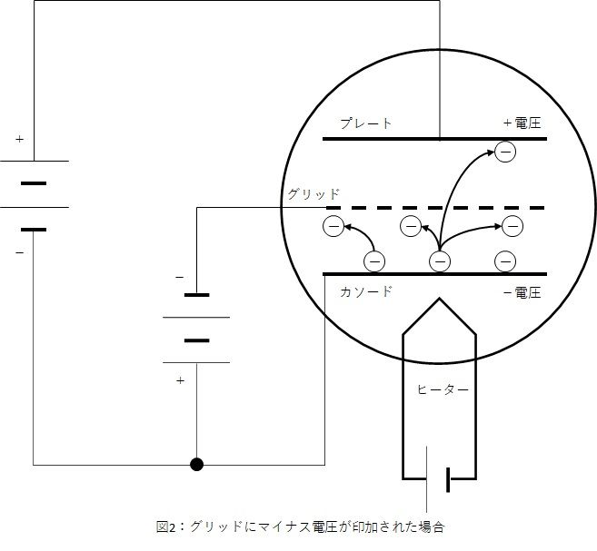 三極管 と は